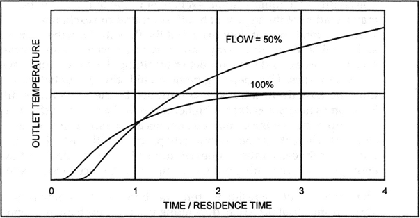 05_Advanced_Temperature_Measurement_and_Control-7.gif