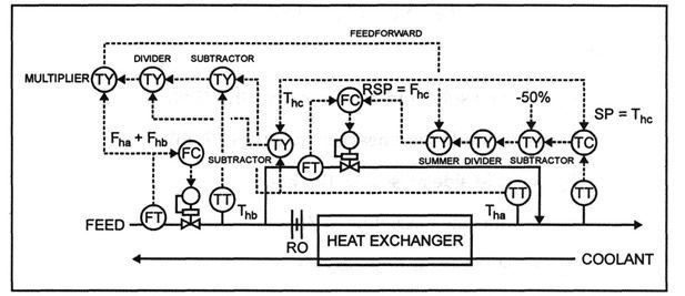 05_Advanced_Temperature_Measurement_and_Control-8.gif
