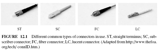 fiber connector types