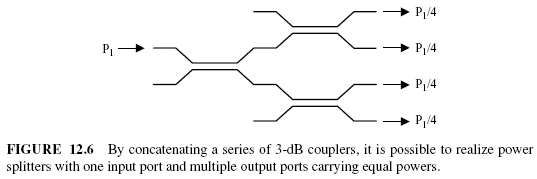 FIGURE 12.6 By concatenating a series of 3-dB couplers, it is possible to realize power splitters with one input port and multiple output ports carrying equal powers.