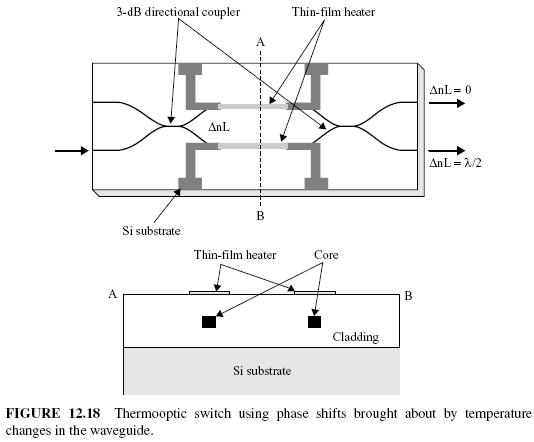 FIGURE 12.18 Thermooptic switch using phase shifts brought about by temperature changes in the waveguide.