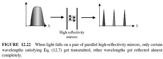 FIGURE 12.22 When light falls on a pair of parallel high-reflectivity mirrors, only certain wavelengths satisfying Eq. (12.7) get transmitted, other wavelengths get reflected almost completely.