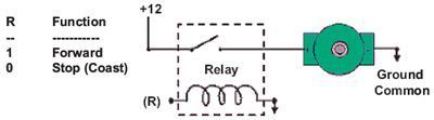 FIGURE 3.53