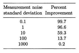 09_02_01_Optimal_State_Estimation-11.jpg