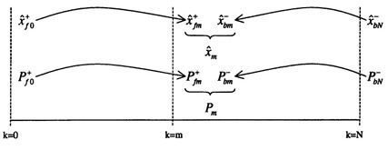 09_04_Optimal_State_Estimation-54.jpg