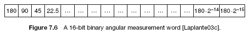 Figure 7.6 A 16-bit binary angular measurement word [Laplante03c].