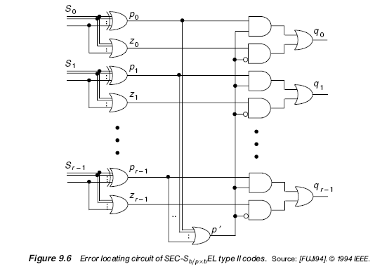 Figure 9.6 Error locating circuit of SEC-Sb=pbEL type II codes. Source: [FUJI94].  1994 IEEE.