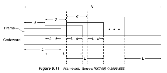 Figure 9.11 Frame set. Source: [KITA05].  2005 IEEE.