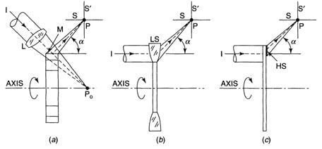 Unified Optical Scanning Technology