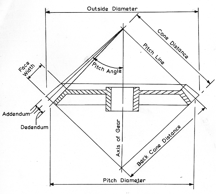 Mechanical Design Bevel Gears