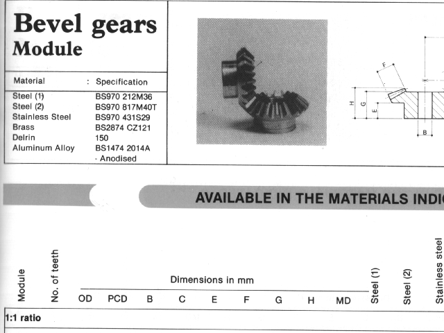 Mechanical Design Bevel Gears
