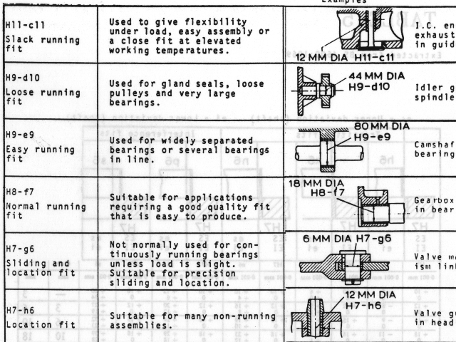 Mechanical Design - Tolerancing