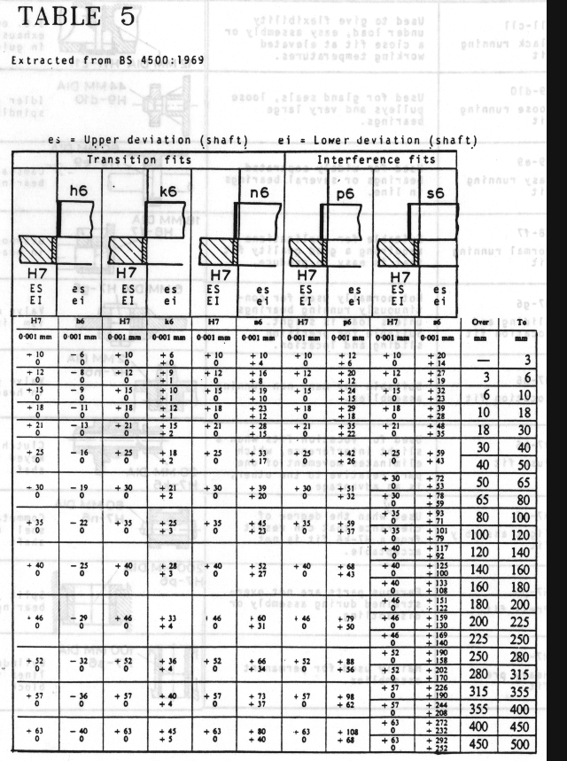 Tight Fit Tolerance Chart