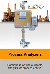 Rigaku Corporation - Process Analyzers