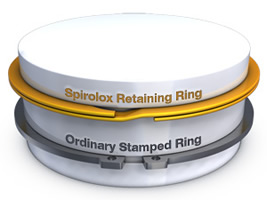 Spirolox Retaining Rings