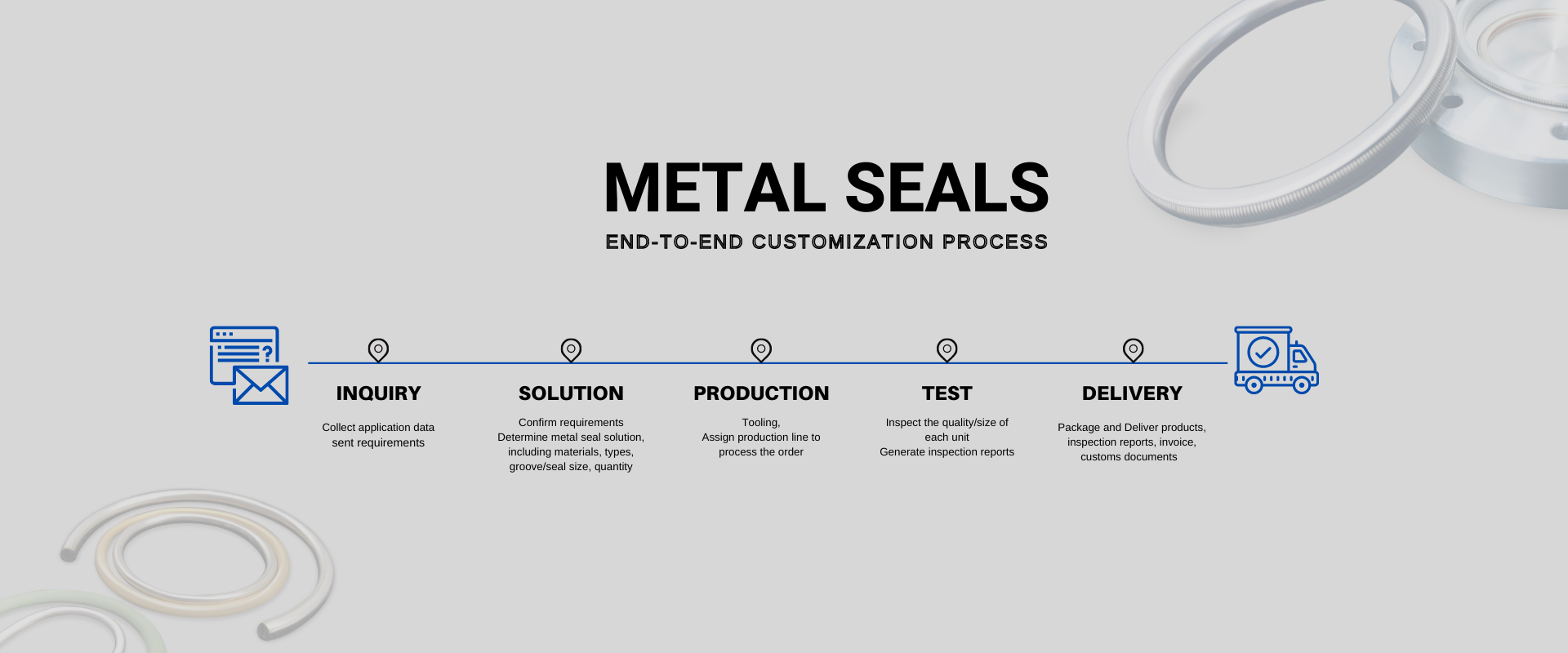 Metal-Seal-End-to-End-Customization-Process-Sonkit