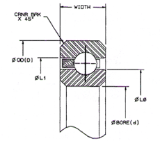 Thin Section Bearings Of America