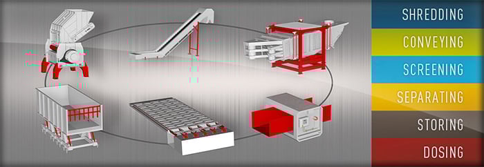Vecoplan, LLC