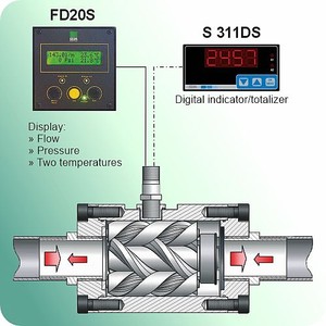 Industrial Precision Flow Meters-Image