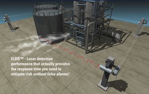 Open Path Gas Detection - Senscient ELDS™-Image