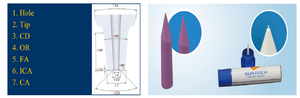 Capillary Aging: Causes and Solutions-Image