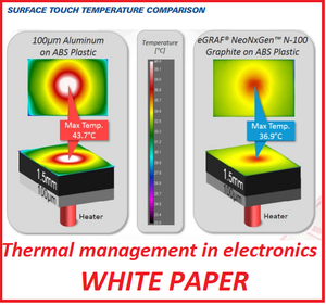 WHITE PAPER: Die-Cut Thermal Management Solutions-Image