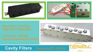Cavity Filters by Temwell Group-Image