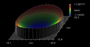 Flatness specifications for Optical Components-Image