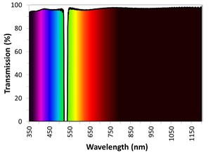 Thin Film Notch Filters-Image