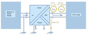 Elevate Power Hardware in the Loop Applications from Knick Interface LLC