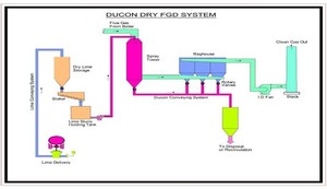 What is Flue Gas Desulfurization FGD?-Image
