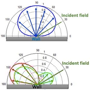 Wireless InSite: Diffuse Scattering-Image