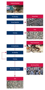Finding the hidden value-Image