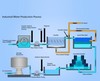 Valves for Water Purification-Image