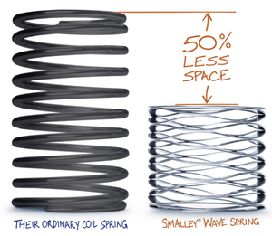 50% Less Space with Wave Springs-Image