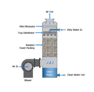 Dirty Water In, Clean Water Out-Image