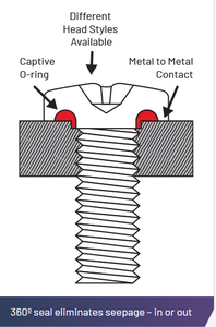 Sealing Fasteners for All Seasons-Image