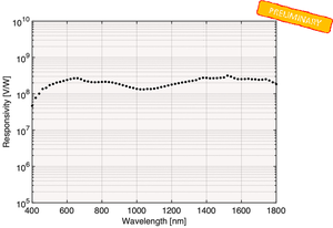 Sensor with Flat Response Across the VIS and NIR-Image