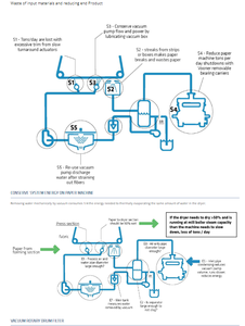 Vacuum system changes are Surprising & Rewarding-Image