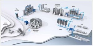 BLOWERS AND COMPRESSORS FOR CEMENT APPLICATIONS-Image