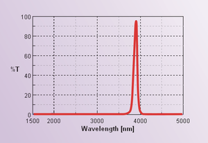 Stock IR Filters & Windows for Your Medical Needs-Image