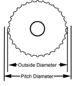 50 Years: Leading OEM Timing Pulley Stock from Custom Machine & Tool Co ...