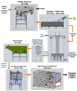 River Dredging Sludge Treatment Solution-Image