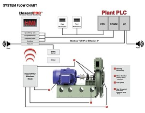 Fan Sensor Systems-Image
