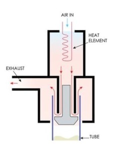 Hot Air Sealing: Fast & Super Versatile!-Image