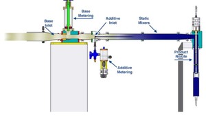 ProSys System with CMX Integration-Image