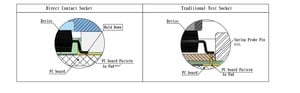 Test Socket for IC failure analysis-Image