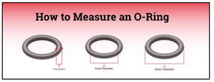 How to Measure an O-Ring-Image