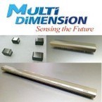 TMR Magnetic Sensors for Banknote Validation -Image