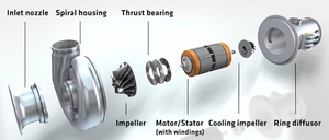 Non-Contact Bearings. Maximum Reliability-Image